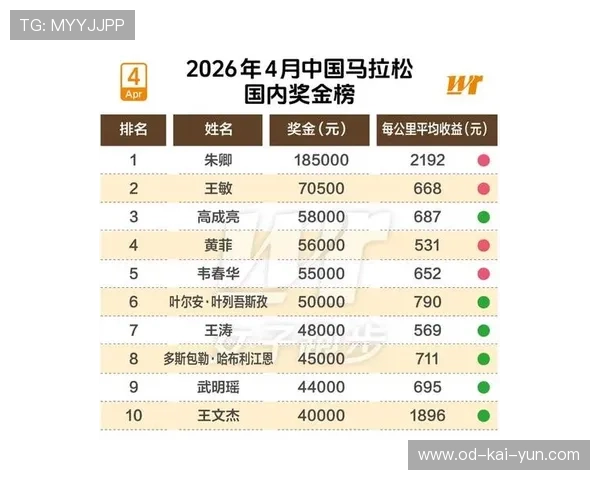 中国城市马拉松赛事评分榜与口碑排行